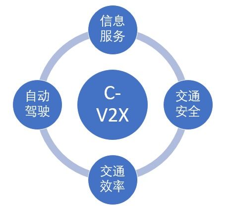 5G時代下鵝廠的車聯(lián)網(wǎng)探索 邊緣云計算與車路協(xié)同創(chuàng)新實踐