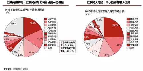 互聯(lián)網(wǎng)保險 沖出修羅場，深耕網(wǎng)絡文化經(jīng)營