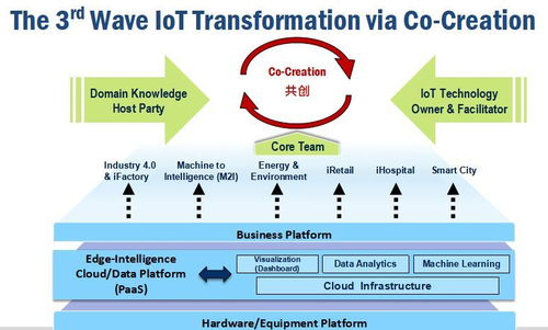 感知數(shù)據(jù)互聯(lián) 網(wǎng)絡(luò)文化經(jīng)營(yíng)中簡(jiǎn)單而強(qiáng)大的變革力量